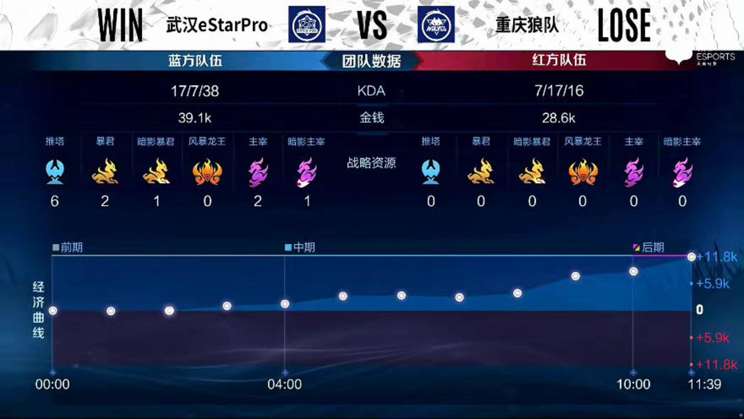 射不中后